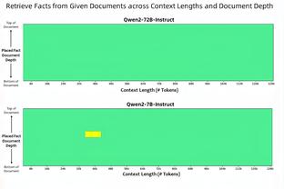 搞不了！浓眉半场13投仅4中得12分9板1帽 正负值-22